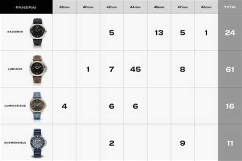 panerai armbänder|panerai strap size chart.